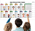 Stickable & Reusable Multiplication Sheet - Set of 4 (unique sheets)